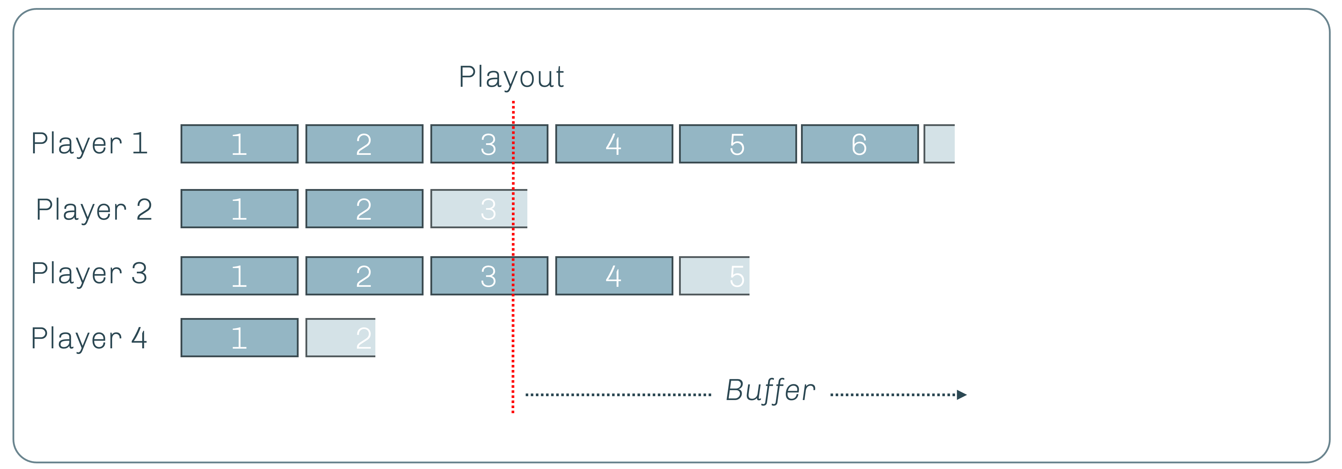 Download queue 2